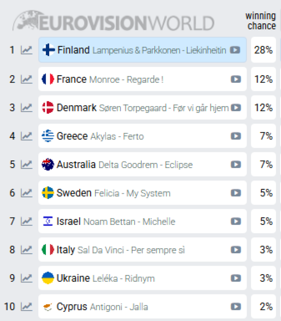 Eurovision