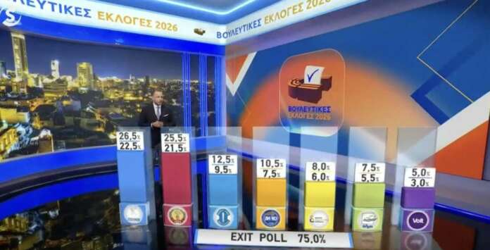 Exit Poll: &Delta;&epsilon;ί&tau;&epsilon; ό&lambda;&alpha; &tau;&alpha; &alpha;&pi;&omicron;&tau;&epsilon;&lambda;έ&sigma;&mu;&alpha;&tau;&alpha;